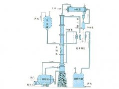 甲醇、乙醇蒸餾裝置